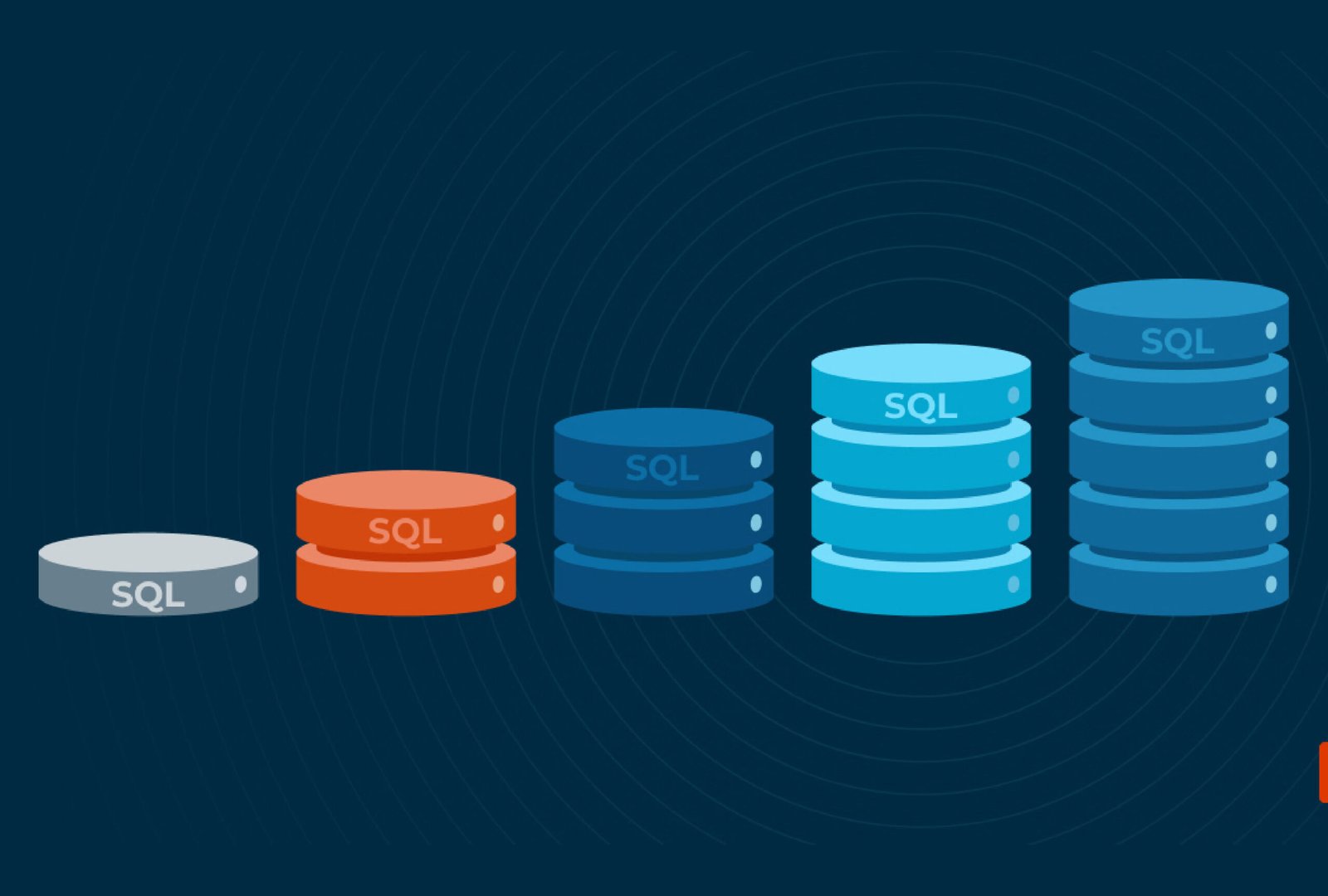SQL Server enterprise database